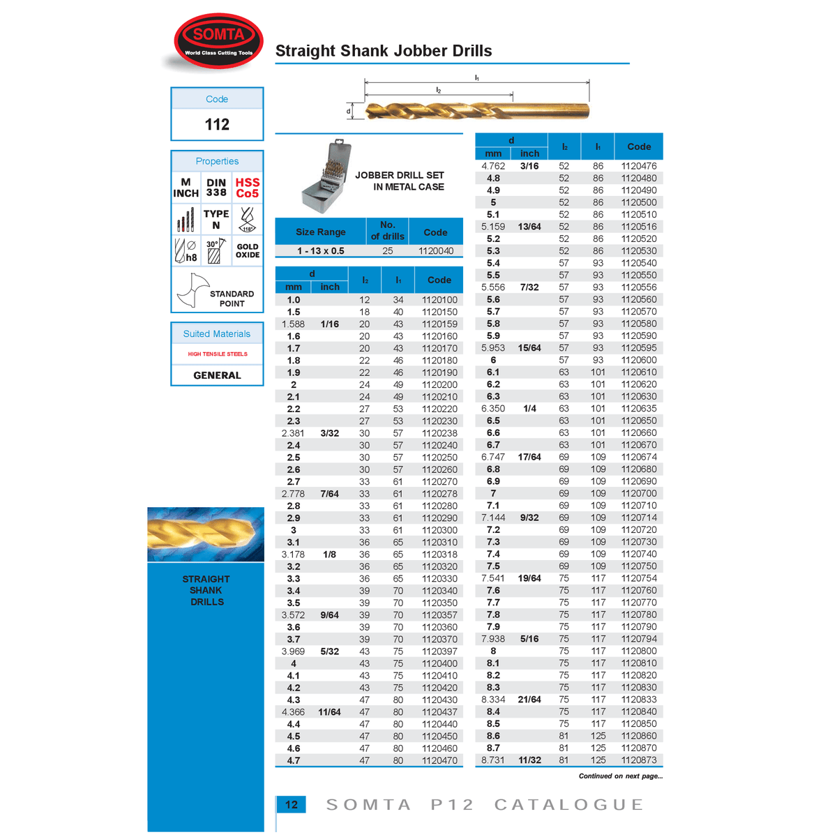 Somta Series 112 – Cobalt Jobber Drill 15/64"